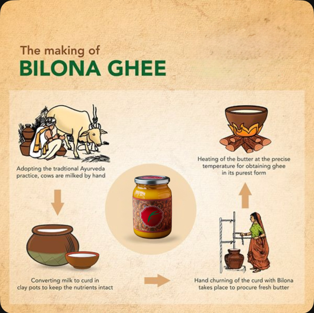 Desi ghee Fresh farmz